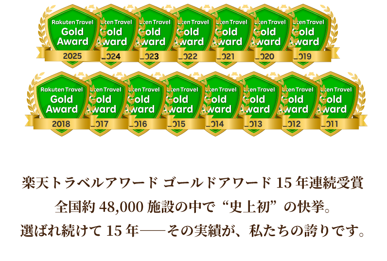 ゴールド楽天トラベルアワード ゴールドアワード15年連続受賞。全国約48,000施設の中で“史上初”の快挙。選ばれ続けて15年――その実績が、私たちの誇りです。