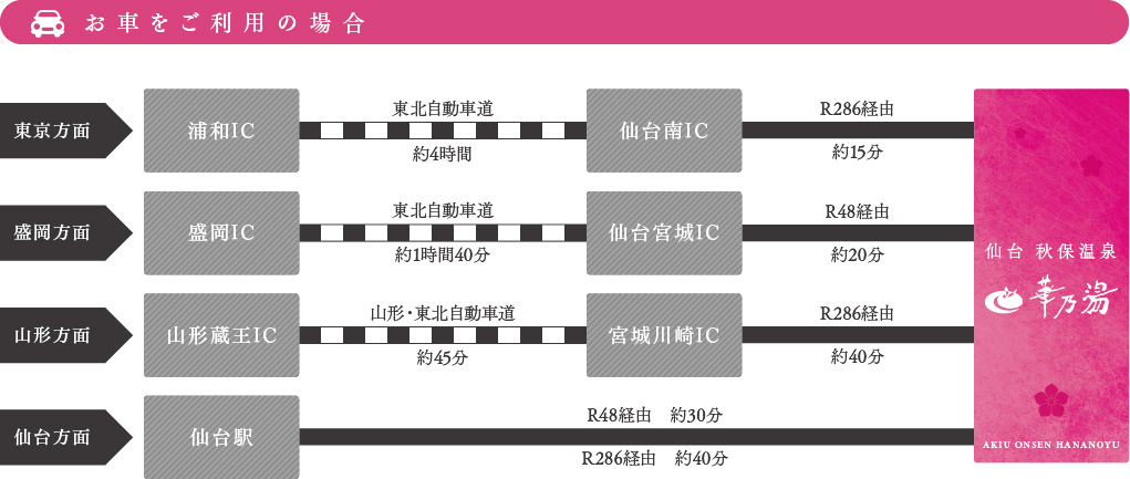 お車をご利用の場合
