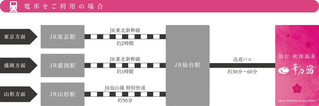 電車をご利用の場合