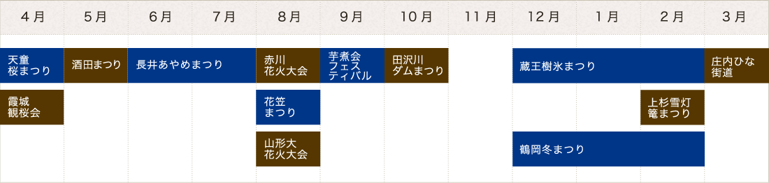 山形イベントカレンダー