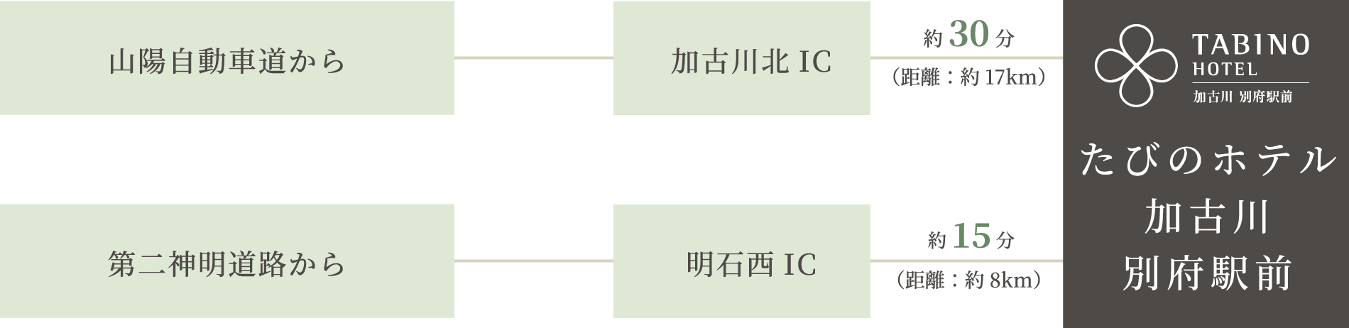 車でお越しの場合